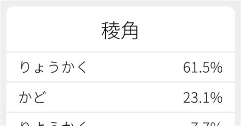 稜角意思|稜角（りょうかく）とは？ 意味・読み方・使い方をわかりやす。